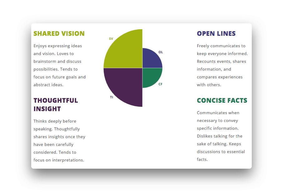 Josh Beard Results for Communication Pattern