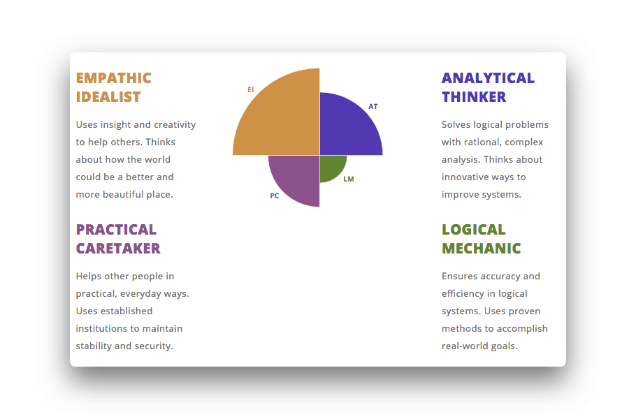 Josh Beard Results for Core Pattern